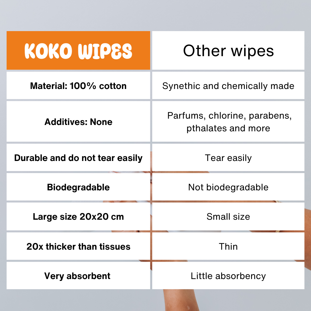 Koko Wipes: Dry Pure 100% Cotton Wipes | 6 pack (1)