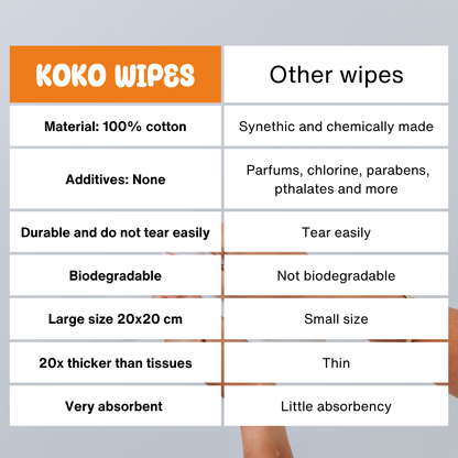 Koko Wipes: Dry Pure 100% Cotton Wipes | 6 pack (1)